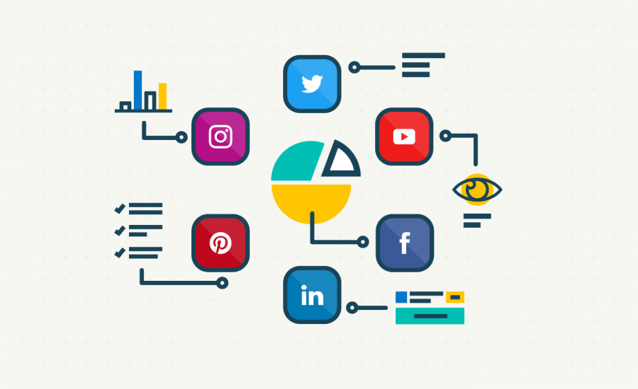 digital and social media marketing