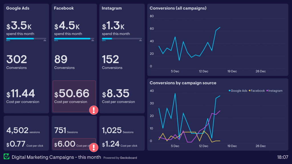 performance marketing
